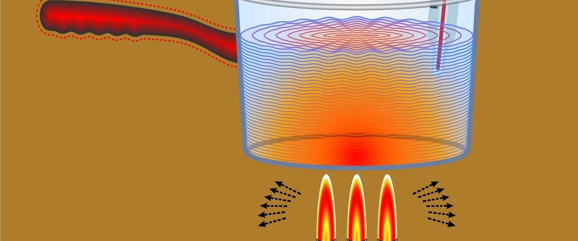 Thermal Properties of Matter - Understanding Heat and Temperature