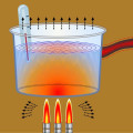 Thermal Properties of Matter - Understanding Heat and Temperature