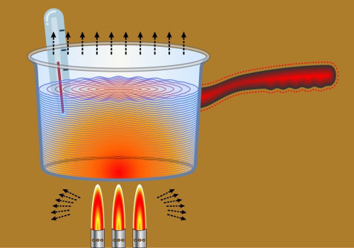 Thermal Properties of Matter - Understanding Heat and Temperature